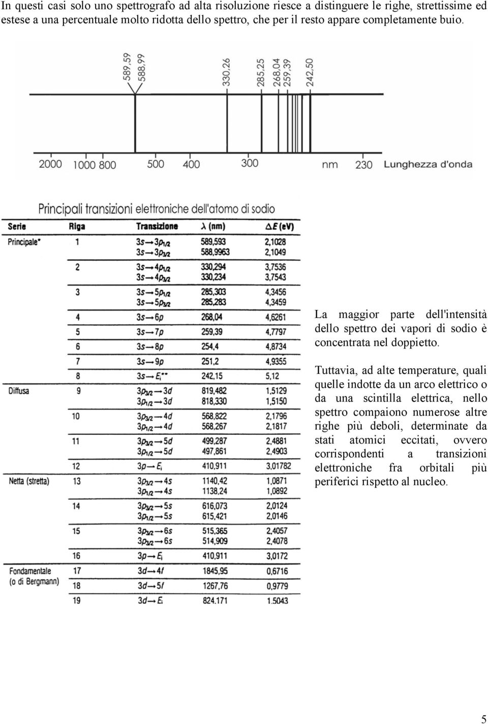 Tuttavia, ad alte temperature, quali quelle indotte da un arco elettrico o da una scintilla elettrica, nello spettro compaiono numerose altre righe