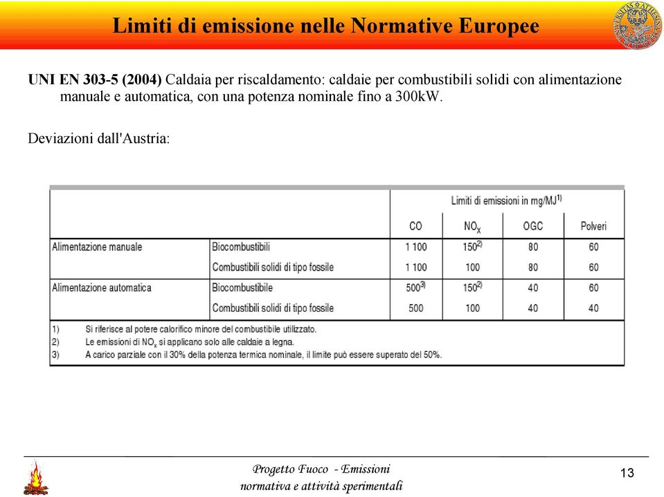 combustibili solidi con alimentazione manuale e