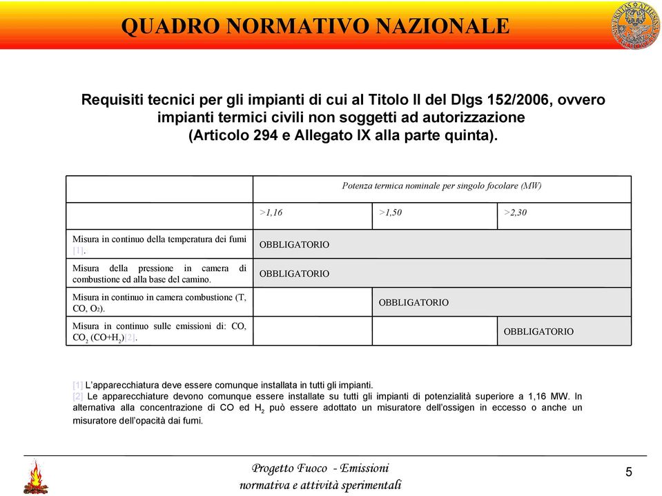 OBBLIGATORIO Misura della pressione in camera combustione ed alla base del camino. OBBLIGATORIO di Misura in continuo in camera combustione (T, CO, O2).