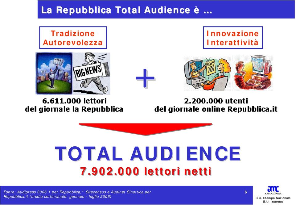 000 lettori netti Fonte: Audipress 2006.