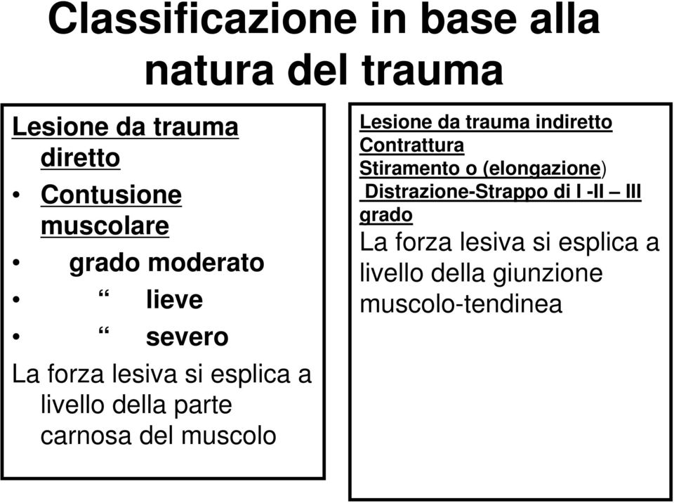 carnosa del muscolo Lesione da trauma indiretto Contrattura Stiramento o (elongazione)