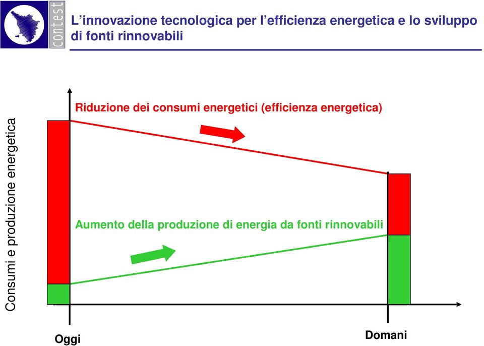 energetici (efficienza energetica) Consumi e produzione