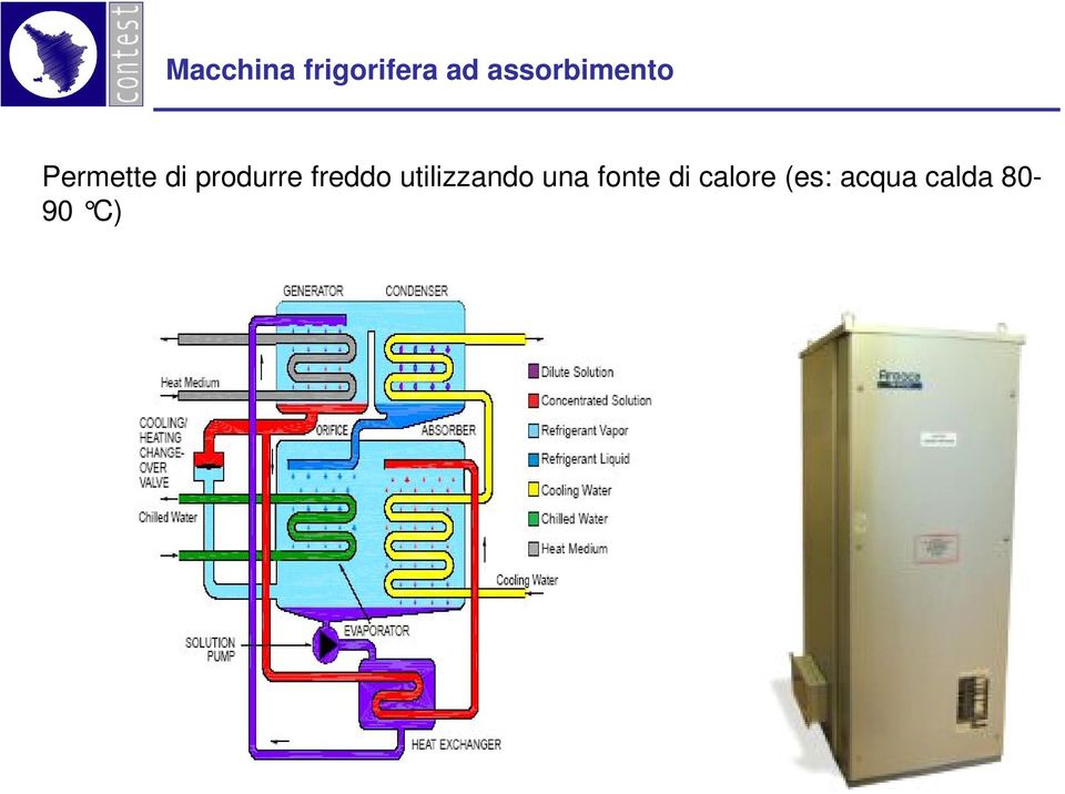 produrre freddo utilizzando