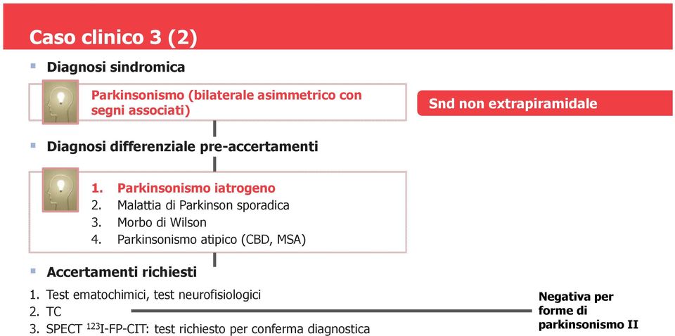 Malattia di Parkinson sporadica 3. Morbo di Wilson 4. Parkinsonismo atipico (CBD, MSA) Accertamenti richiesti 1.