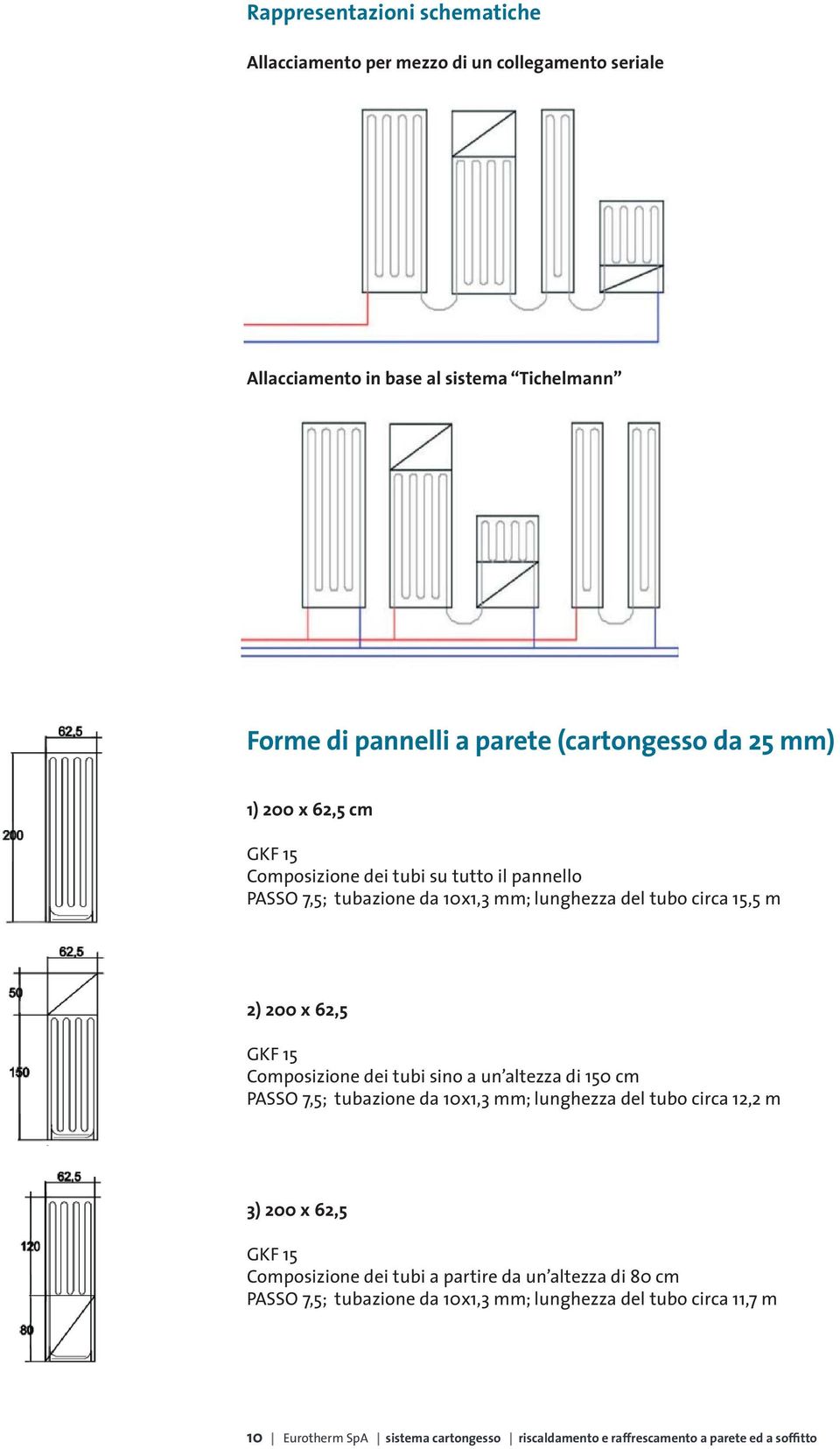 Composizione dei tubi sino a un altezza di 150 cm PASSO 7,5; tubazione da 10x1,3 mm; lunghezza del tubo circa 12,2 m 3) 200 x 62,5 GKF 15 Composizione dei tubi a partire