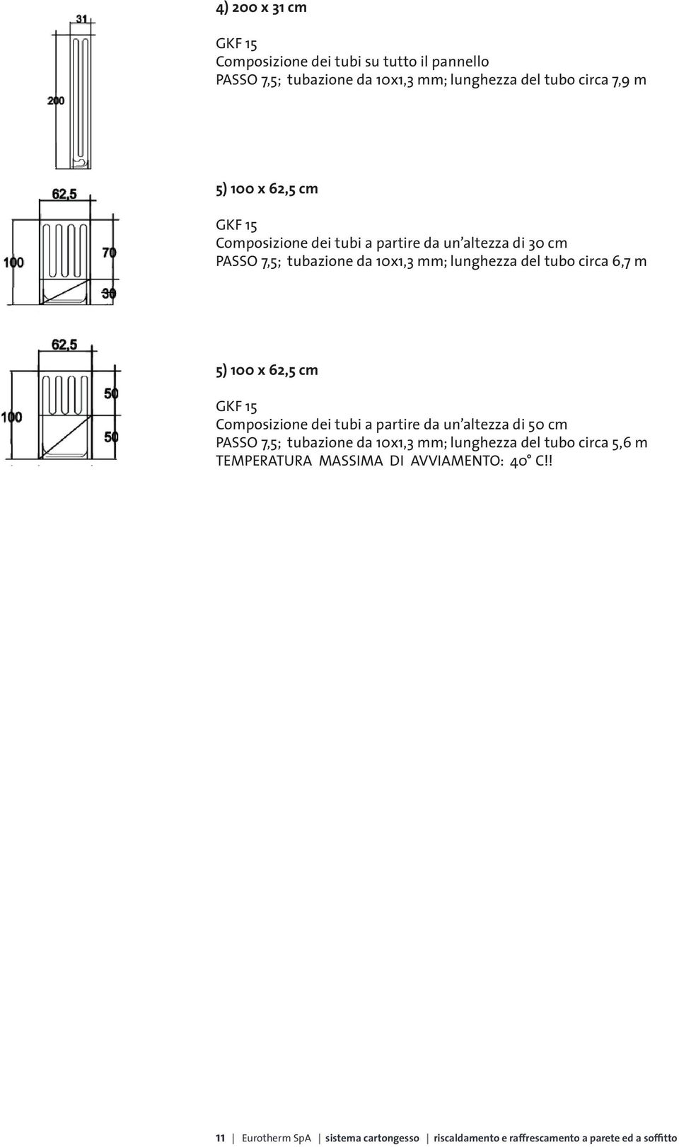 5) 100 x 62,5 cm GKF 15 Composizione dei tubi a partire da un altezza di 50 cm PASSO 7,5; tubazione da 10x1,3 mm; lunghezza del tubo circa