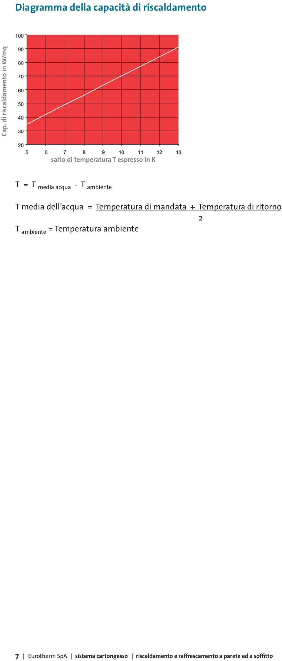 ambiente T media dell acqua = Temperatura di mandata + Temperatura di ritorno 2 T