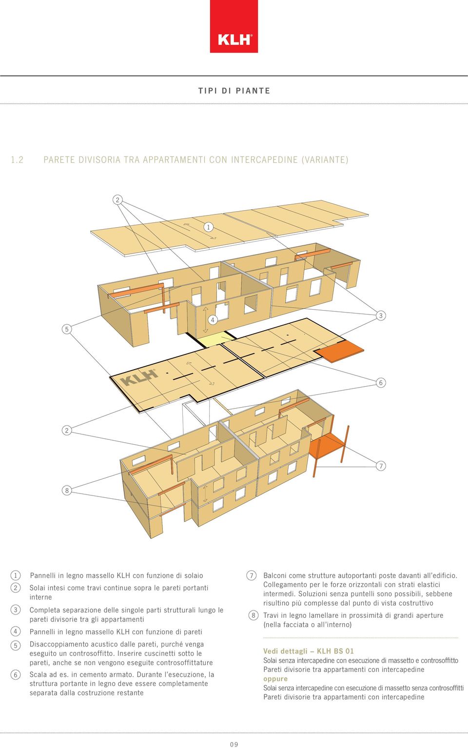 separazione delle singole parti strutturali lungo le pareti divisorie tra gli appartamenti Pannelli in legno massello KLH con funzione di pareti Balconi come strutture autoportanti poste davanti all