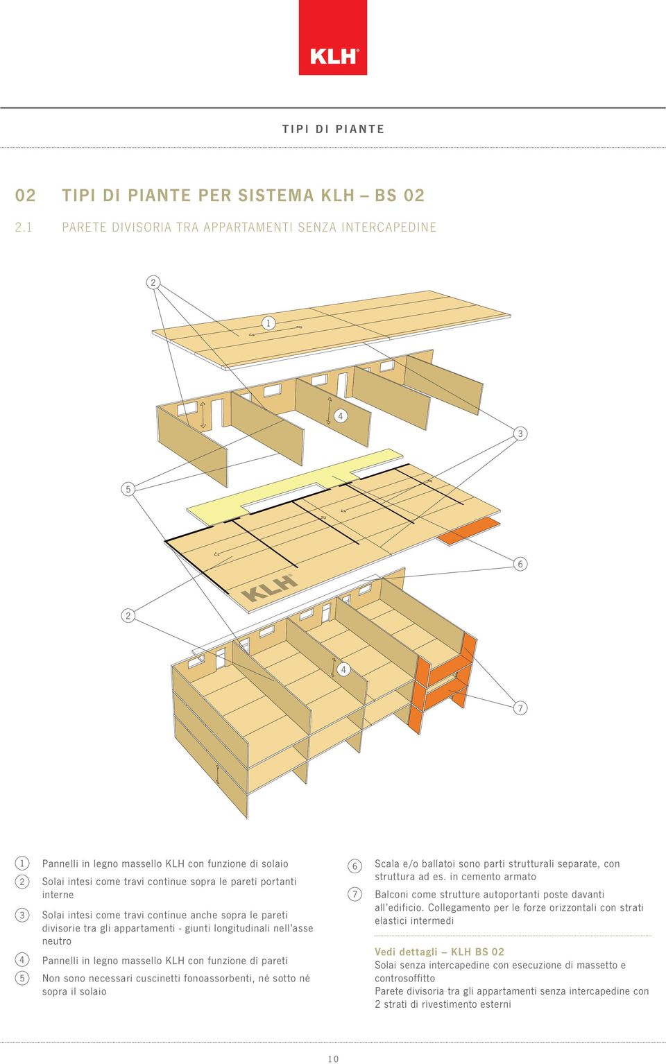 continue anche sopra le pareti divisorie tra gli appartamenti - giunti longitudinali nell asse neutro Pannelli in legno massello KLH con funzione di pareti Non sono necessari cuscinetti