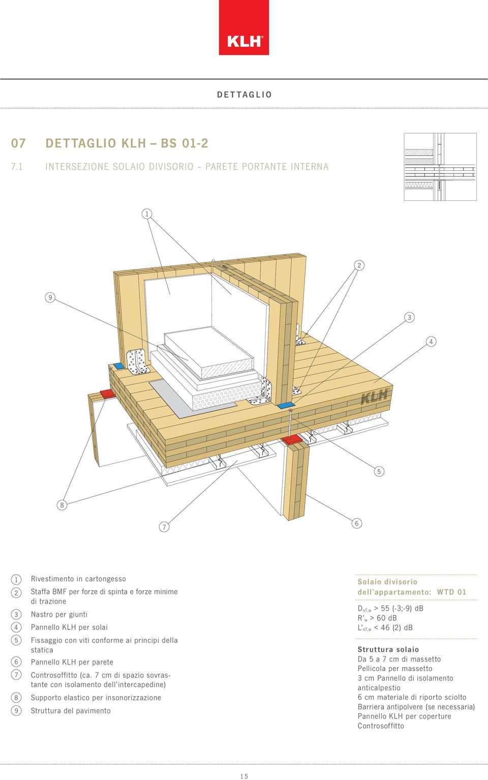 Fissaggio con viti conforme ai principi della statica Pannello KLH per parete Controsoffitto (ca.