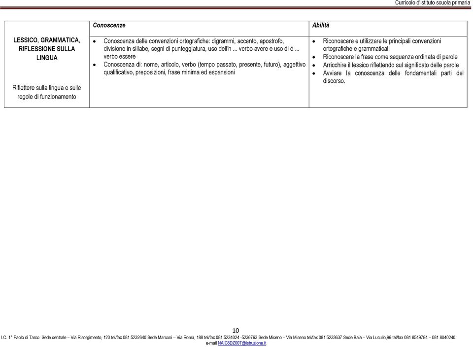 .. verbo essere Conoscenza di: nome, articolo, verbo (tempo passato, presente, futuro), aggettivo qualificativo, preposizioni, frase minima ed espansioni Riconoscere e