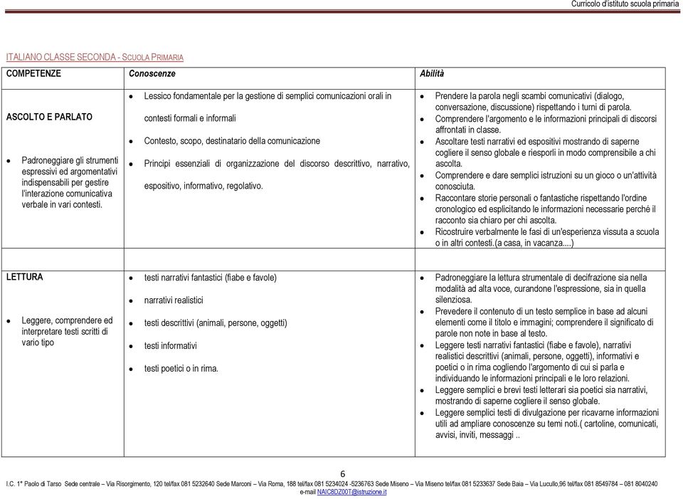 Lessico fondamentale per la gestione di semplici comunicazioni orali in contesti formali e informali Contesto, scopo, destinatario della comunicazione Principi essenziali di organizzazione del