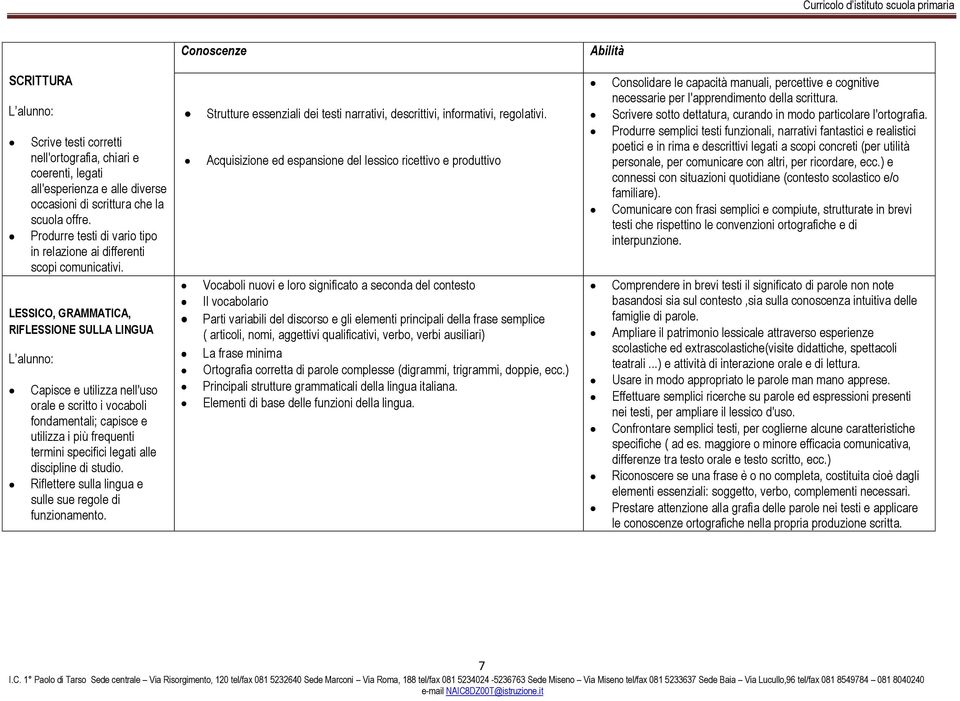 LESSICO, GRAMMATICA, RIFLESSIONE SULLA LINGUA L alunno: Capisce e utilizza nell'uso orale e scritto i vocaboli fondamentali; capisce e utilizza i più frequenti termini specifici legati alle