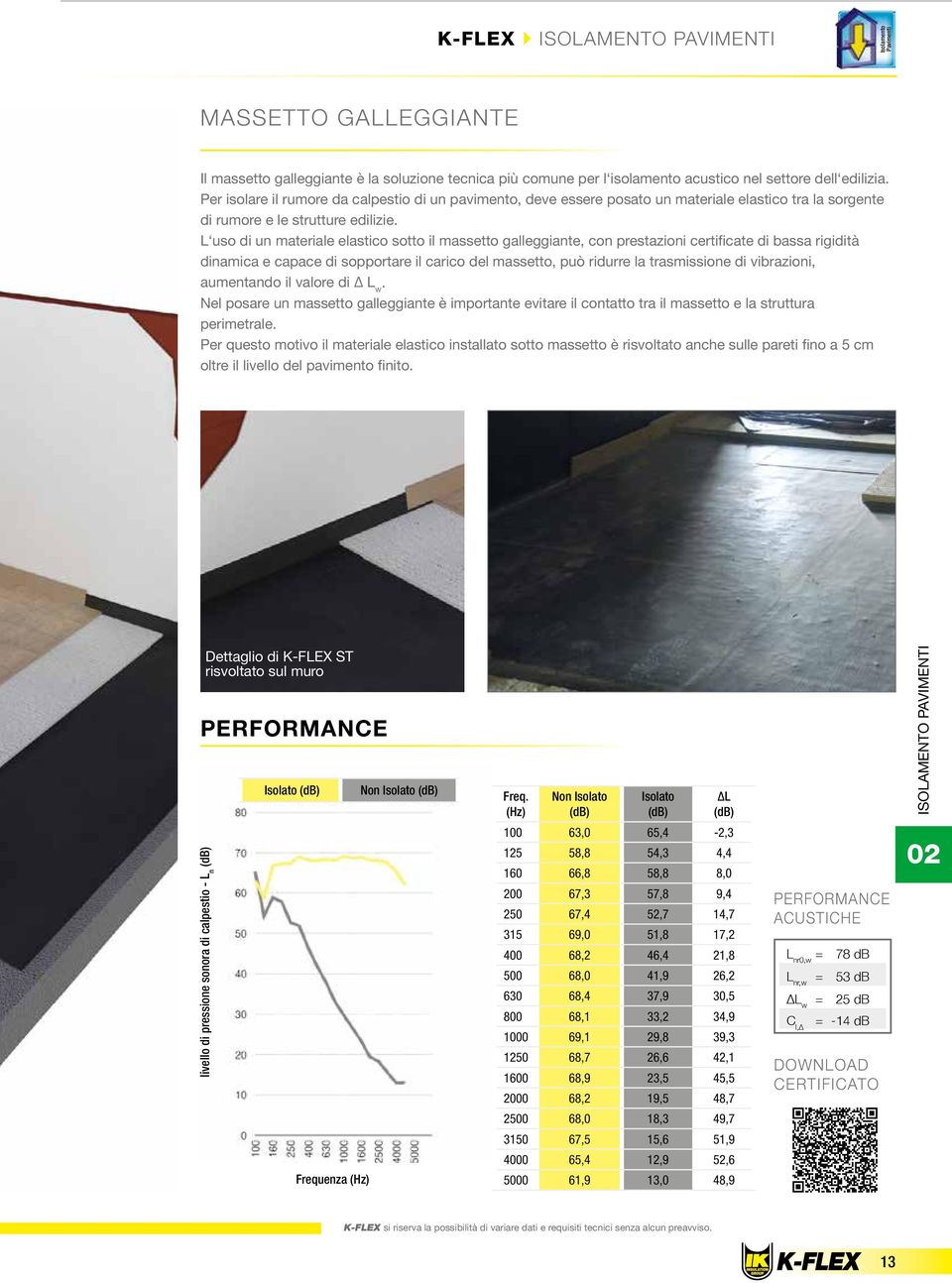 L uso di un materiale elastico sotto il massetto galleggiante, con prestazioni certificate di bassa rigidità dinamica e capace di sopportare il carico del massetto, può ridurre la trasmissione di