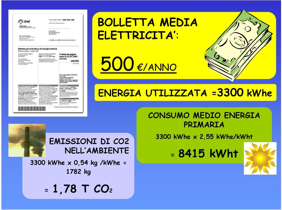 EMISSIONI DI CO2 NELL AMBIENTE 3300 kwhe x 0,54 kg
