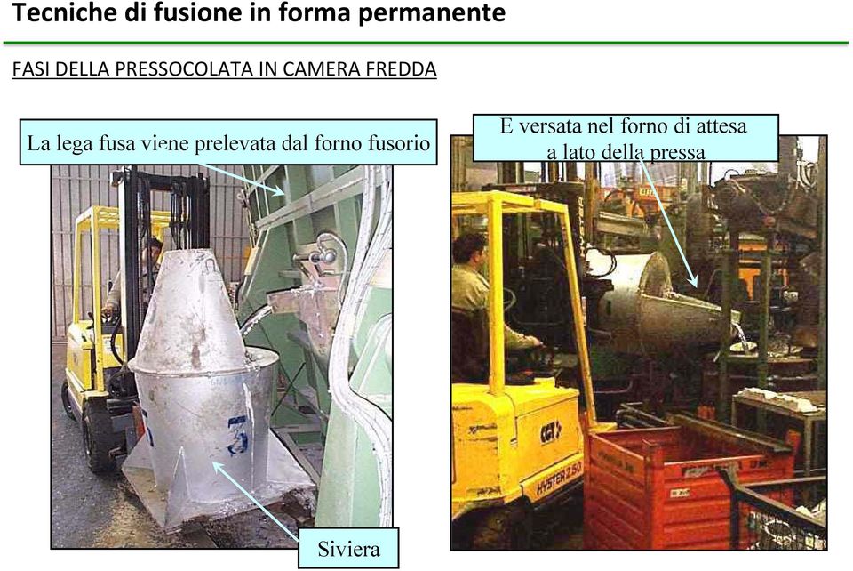 fredda La lega fusa viene prelevata dal forno fusorio E versata nel forno di