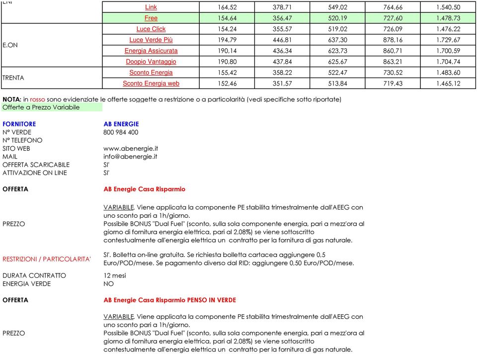 483,60 Sconto Energia web 152,46 351,57 513,84 719,43 1.