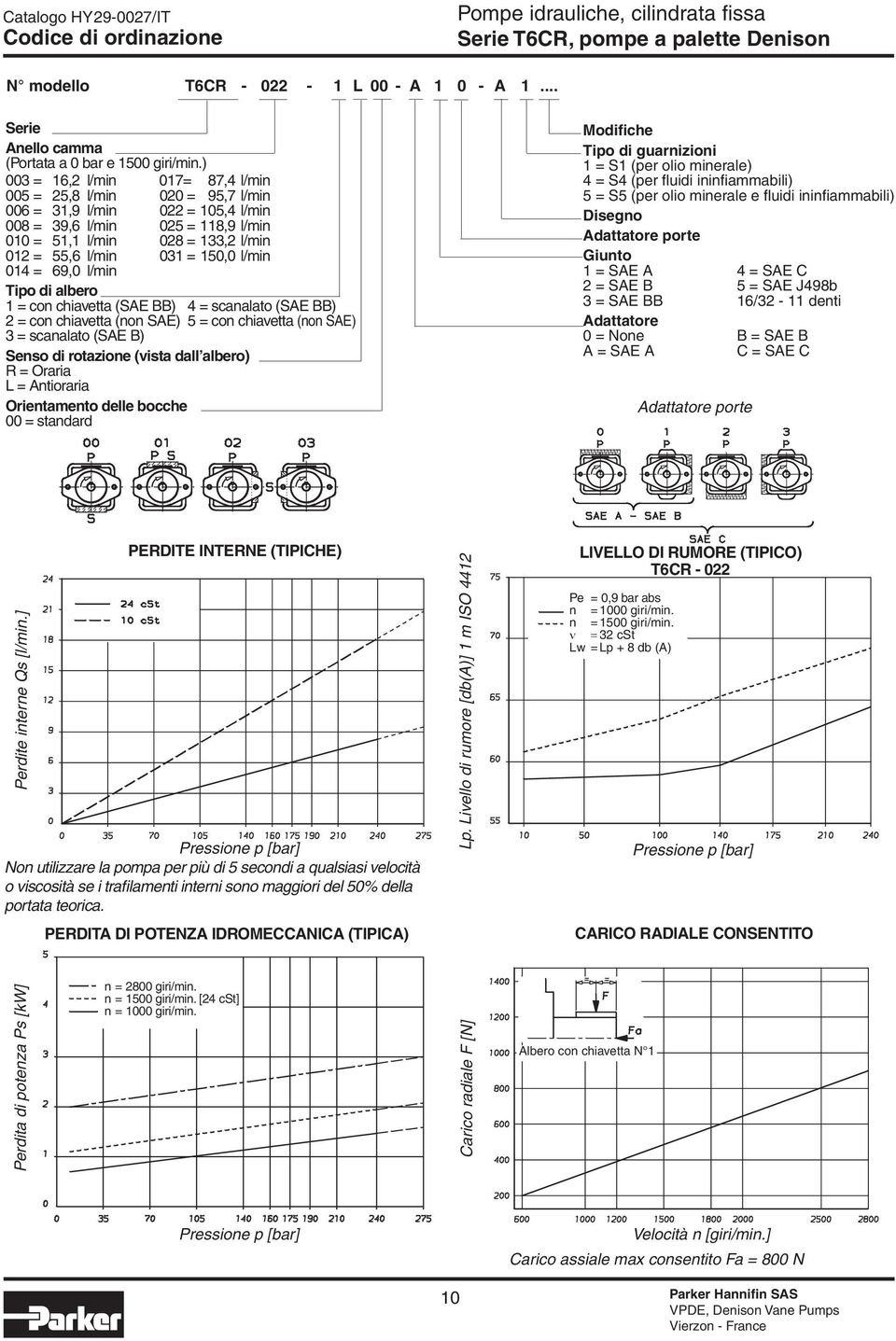 150,0 l/min 014 = 69,0 l/min Tipo di albero 1 = con chiavetta (SAE BB) 4 = scanalato (SAE BB) 2 = con chiavetta (non SAE) 5 = con chiavetta (non SAE) 3 = scanalato (SAE B) Senso di rotazione (vista