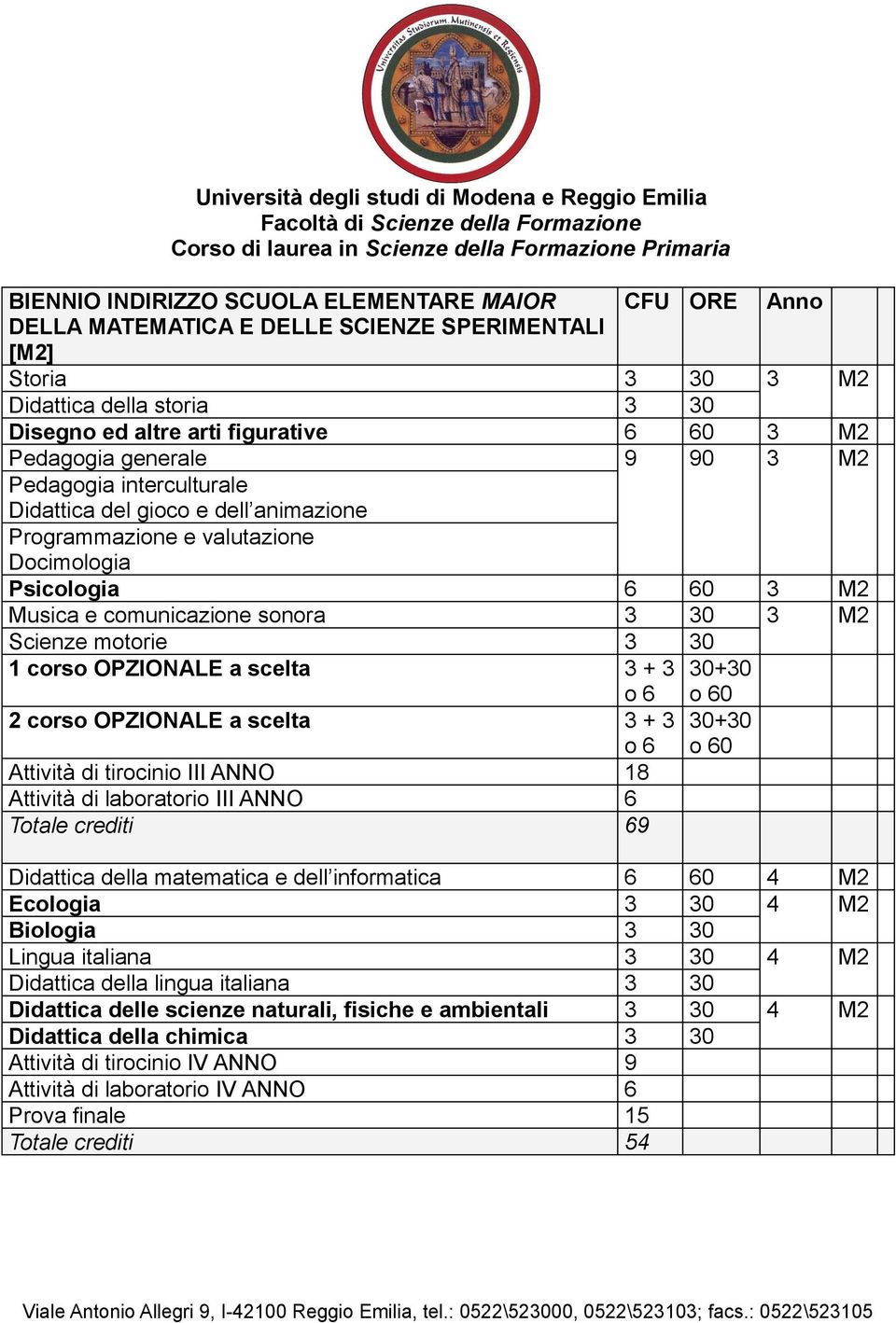 3 M2 Scienze motorie 3 30 1 corso OPZIONALE a scelta 3 + 3 2 corso OPZIONALE a scelta 3 + 3 Totale crediti 69 Didattica della matematica e dell informatica 6 60 4 M2 Ecologia 3 30 4 M2