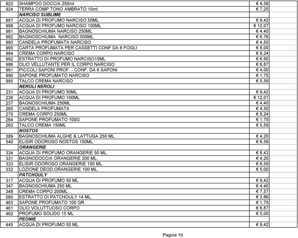 CANDELA PROFUMATA NARCISO 4,50 995 CARTA PROFUMATA PER CASSETTI CONF DA 6 FOGLI 8,00 984 CREMA CORPO NARCISO 8,24 992 ESTRATTO DI PROFUMO NARCISO15ML 6,90 986 OLIO VELLUTANTE PER IL CORPO NARCISO