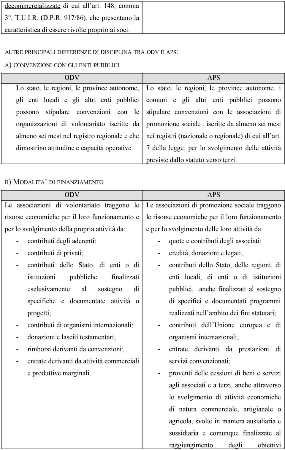 convenzioni con le organizzazioni di volontariato iscritte da almeno sei mesi nel registro regionale e che dimostrino attitudine e capacità operative.