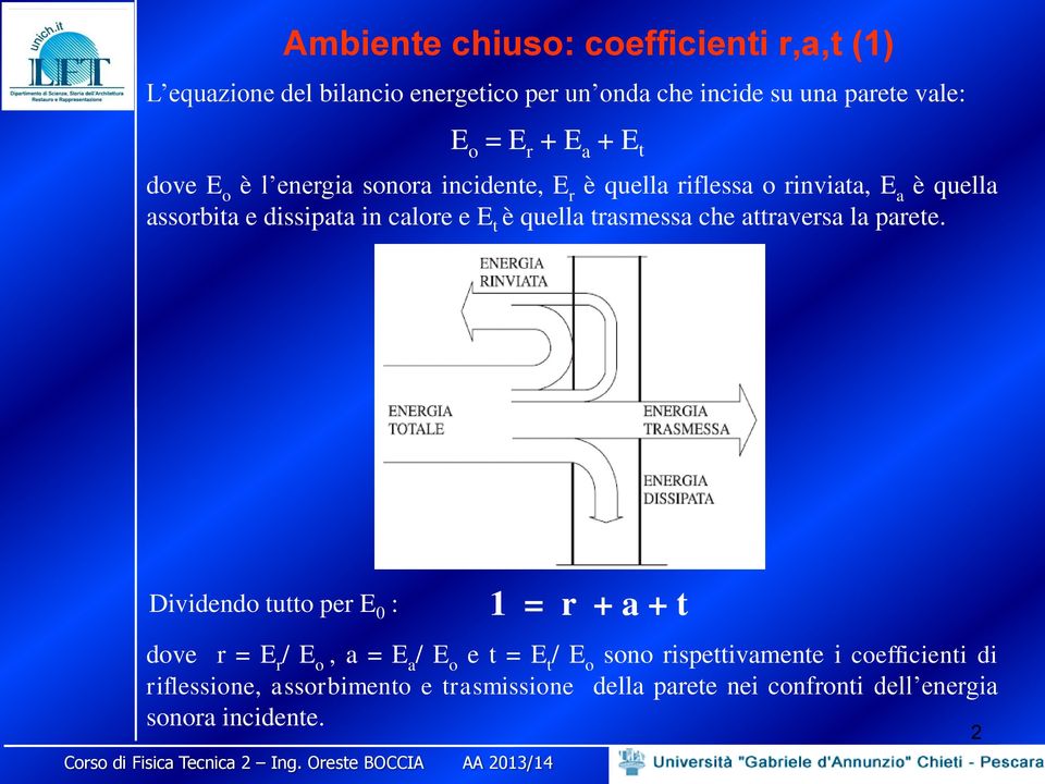 quella trasmessa che attraversa la parete.