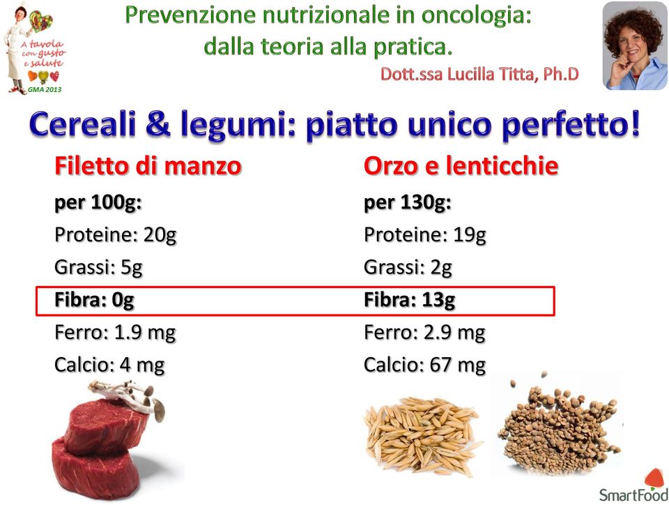 9 mg Calcio: 4 mg Orzo e lenticchie per