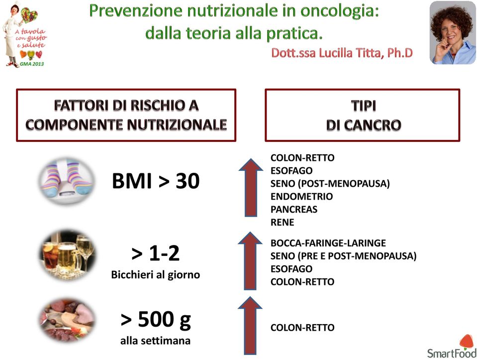 ENDOMETRIO PANCREAS RENE BOCCA-FARINGE-LARINGE SENO