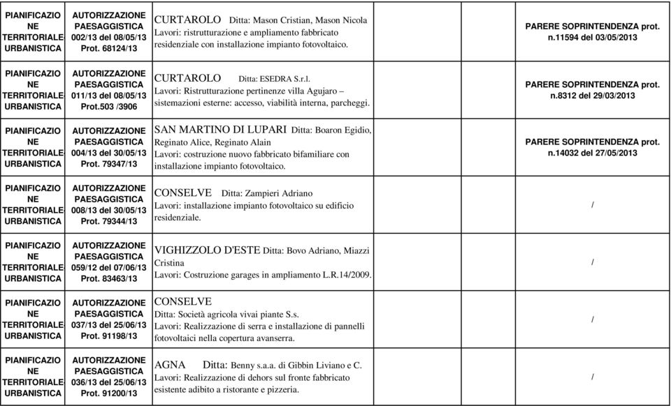 SAN MARTINO DI LUPARI Ditta: Boaron Egidio, Reginato Alice, Reginato Alain Lavori: costruzione nuovo fabbricato bifamiliare con installazione impianto fotovoltaico.