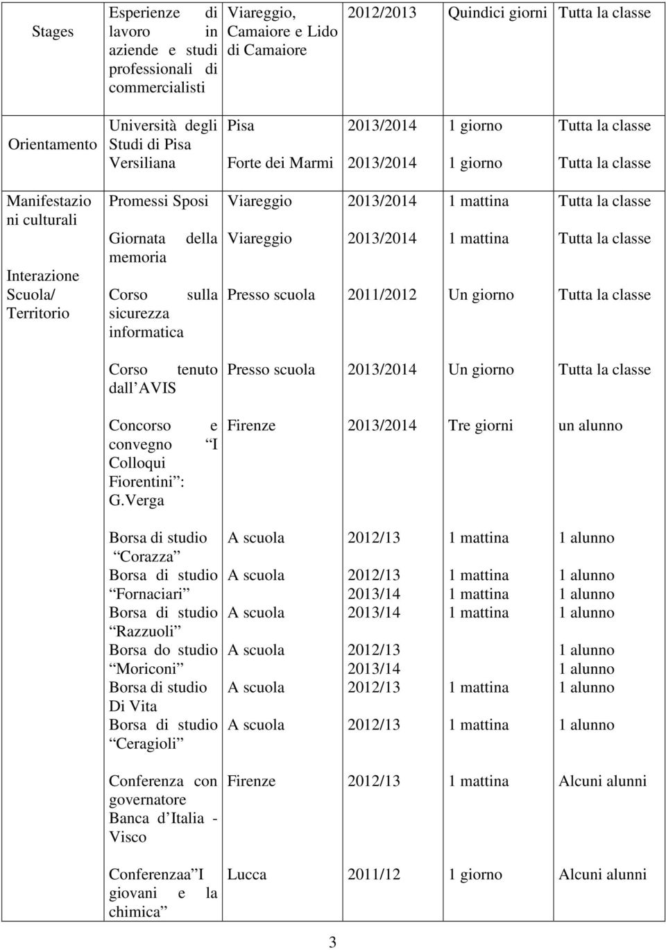 tenuto dall AVIS Presso scuola Un giorno Concorso e convegno I Colloqui Fiorentini : G.