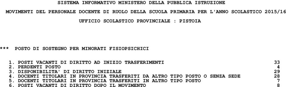 DISPONIBILITA' DI DIRITTO INIZIALE 29 4.