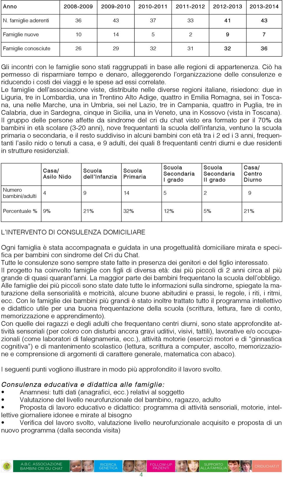 Ciò ha permesso di risparmiare tempo e denaro, alleggerendo l organizzazione delle consulenze e riducendo i costi dei viaggi e le spese ad essi correlate.