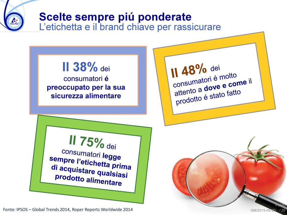 preoccupato per la sua sicurezza alimentare Fonte: