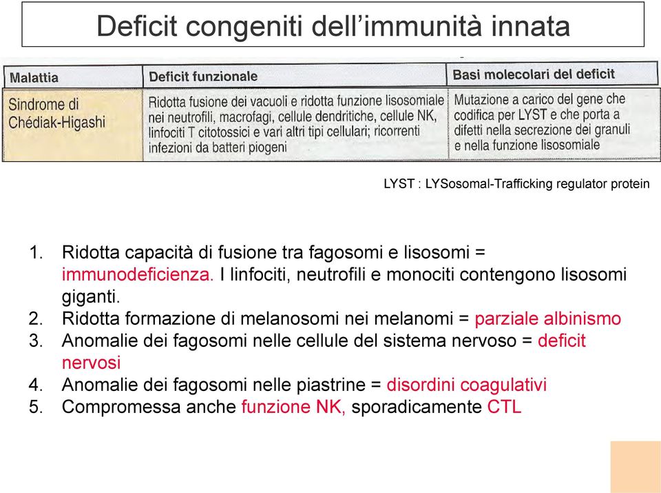 I linfociti, neutrofili e monociti contengono lisosomi giganti. 2.