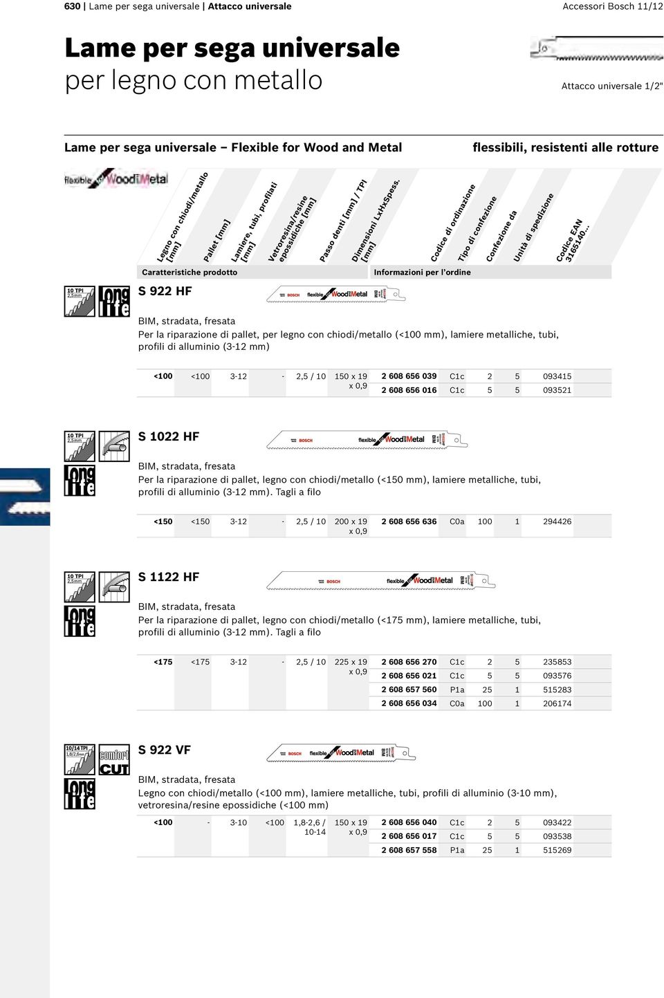 chiodi/metallo (<100 mm), lamiere metalliche, tubi, profili di alluminio (3-12 mm) <100 <100 3-12 - 2,5 / 10 150 x 19 2 608 656 039 C1c 2 5 093415 2 608 656 016 C1c 5 5 093521 S 1022 HF Per la
