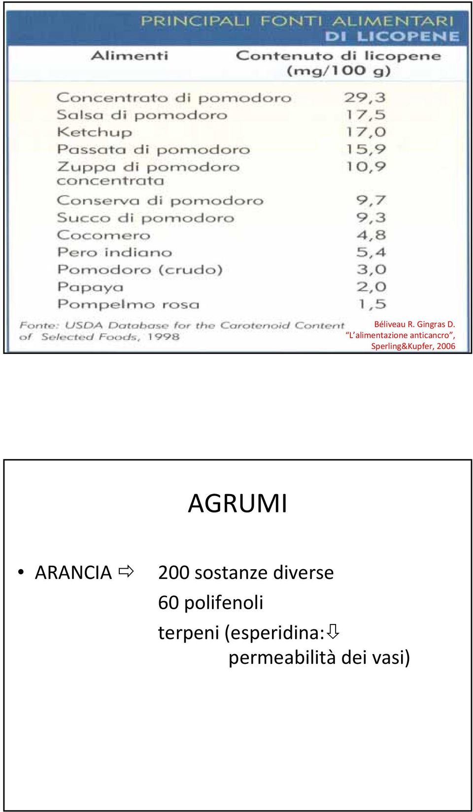 Sperling&Kupfer, 2006 AGRUMI ARANCIA 200
