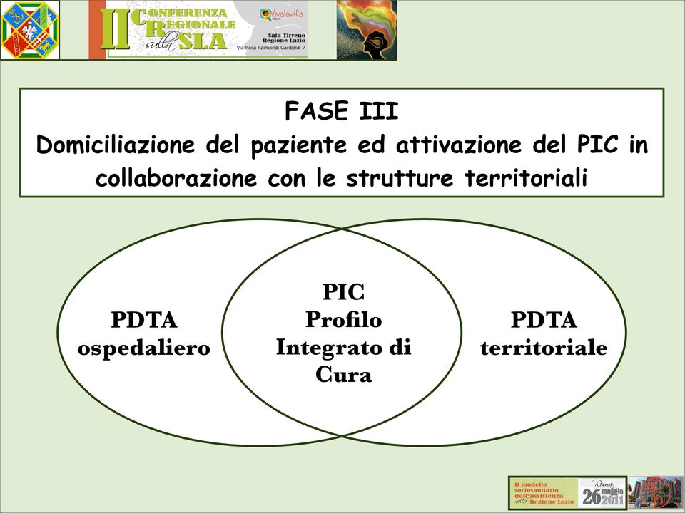 le strutture territoriali PDTA ospedaliero