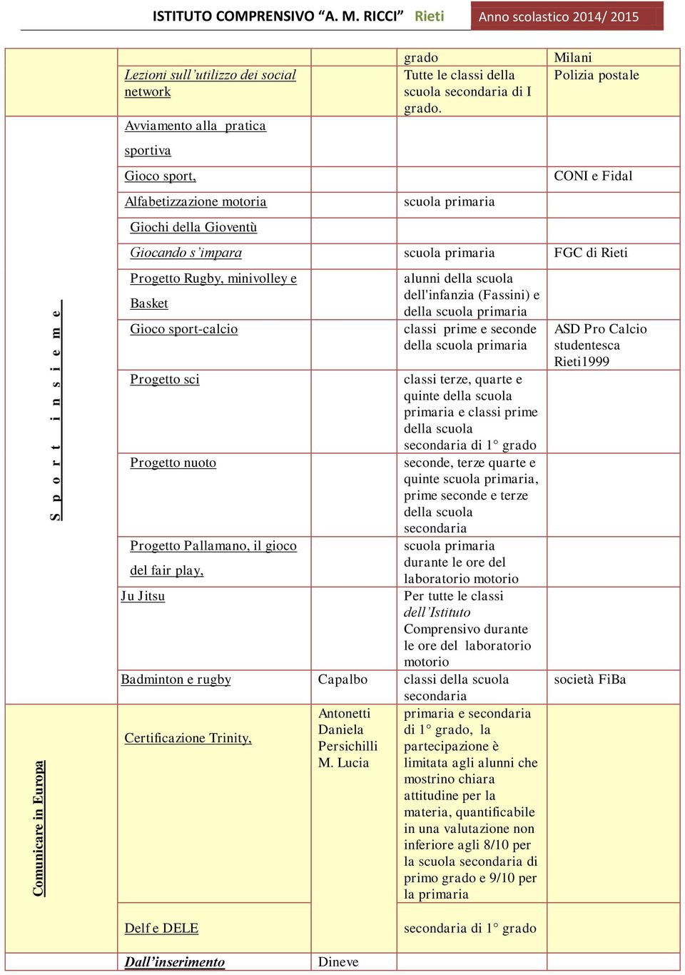 della scuola secondaria di I grado.