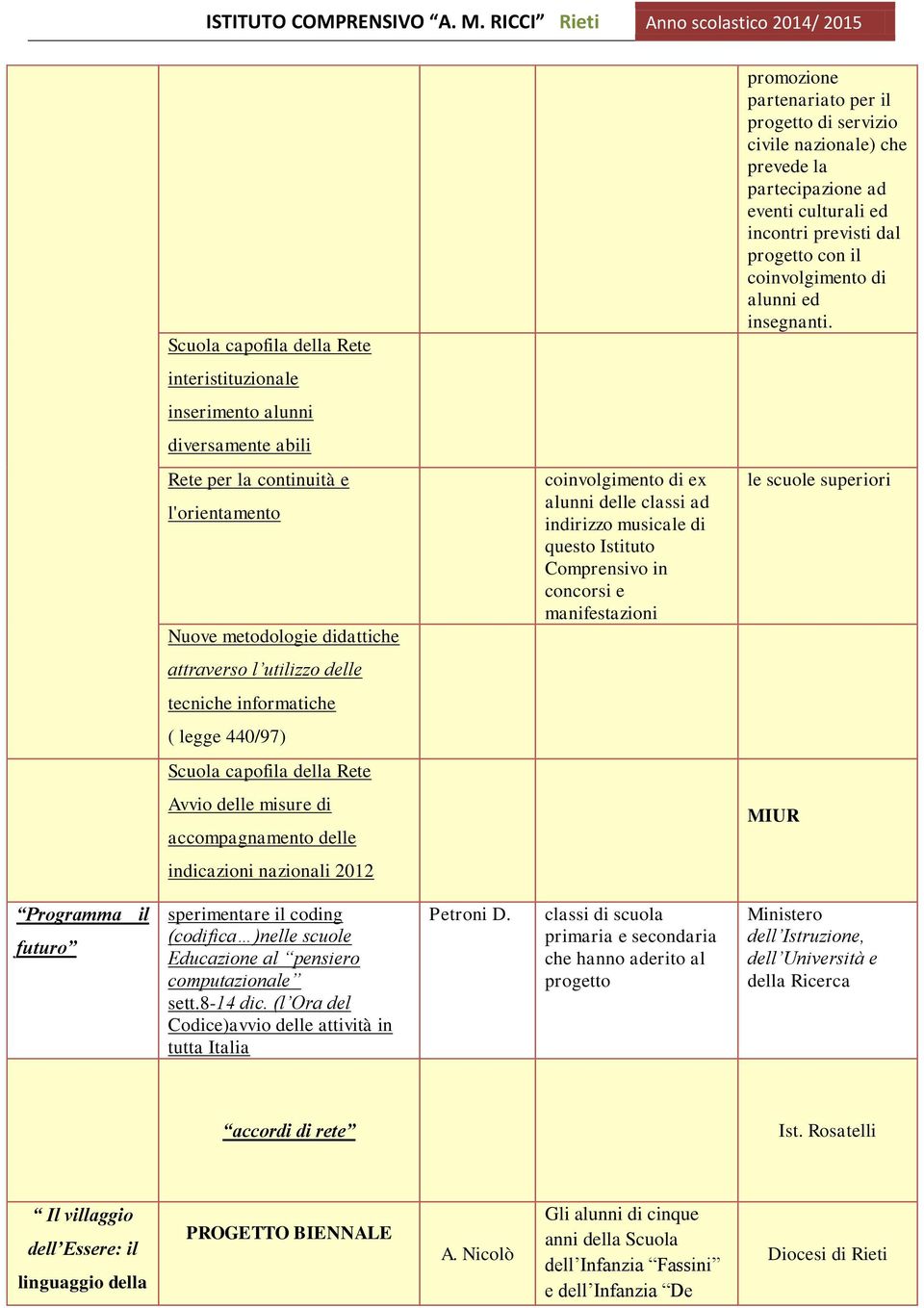 interistituzionale inserimento alunni diversamente abili Rete per la continuità e l'orientamento Nuove metodologie didattiche coinvolgimento di ex alunni delle classi ad indirizzo musicale di questo