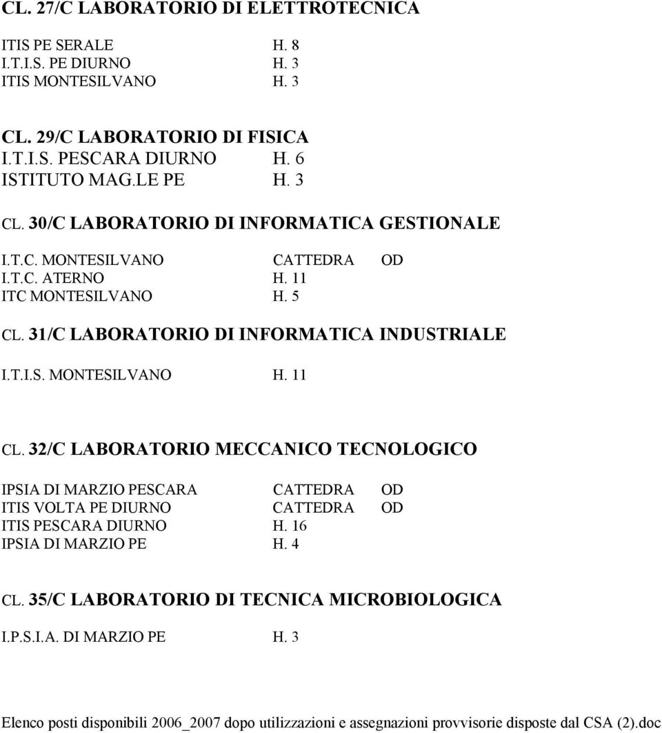 31/C LABORATORIO DI INFORMATICA INDUSTRIALE I.T.I.S. MONTESILVANO H. 11 CL.