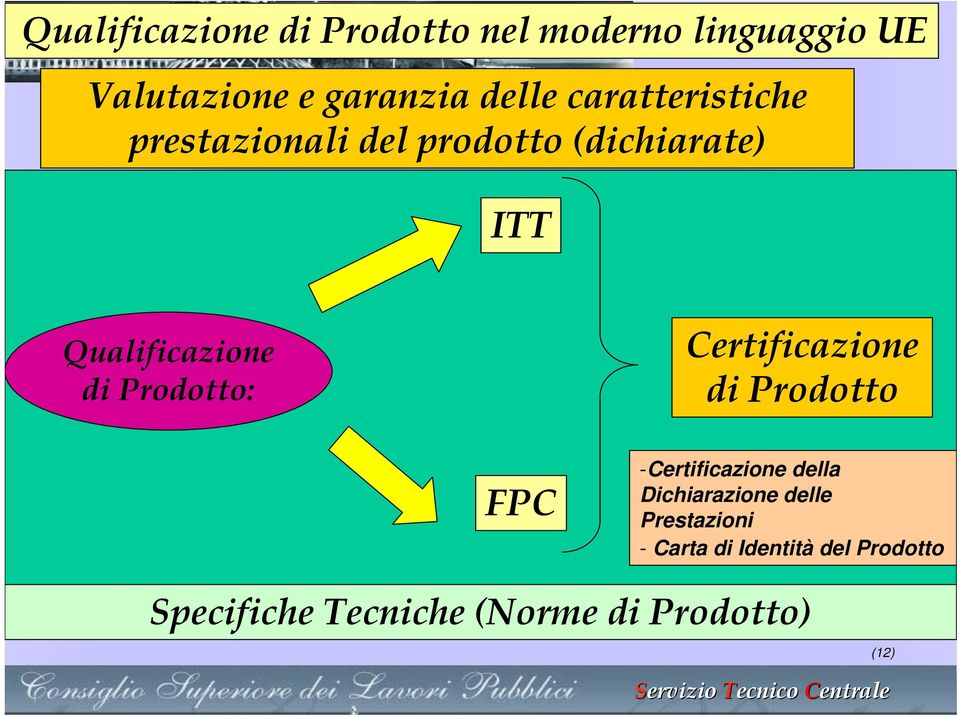 Prodotto: Certificazione di Prodotto FPC -Certificazione della Dichiarazione delle
