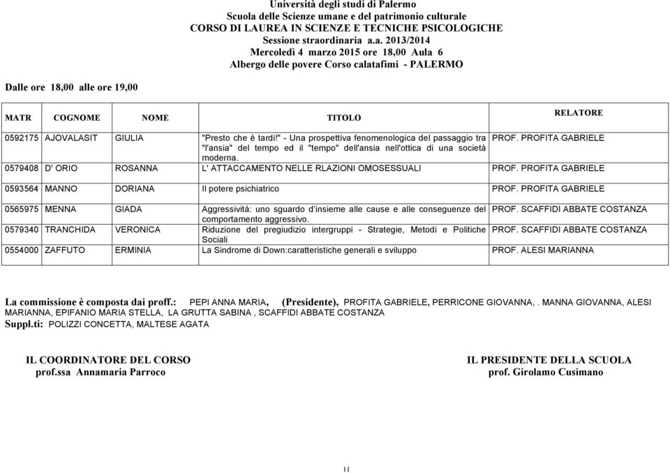 PROFITA GABRIELE 0593564 MANNO DORIANA Il potere psichiatrico PROF. PROFITA GABRIELE 0565975 MENNA GIADA Aggressività: uno sguardo d insieme alle cause e alle conseguenze del PROF.