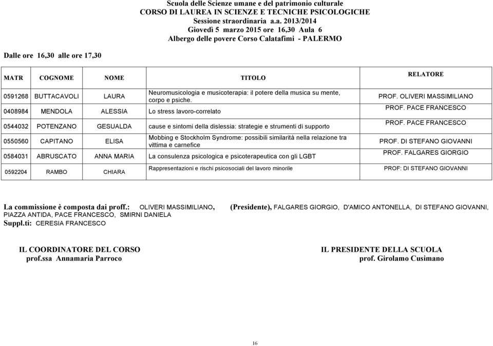 0544032 POTENZANO GESUALDA cause e sintomi della dislessia: strategie e strumenti di supporto 0550560 CAPITANO ELISA Mobbing e Stockholm Syndrome: possibili similarità nella relazione tra vittima e