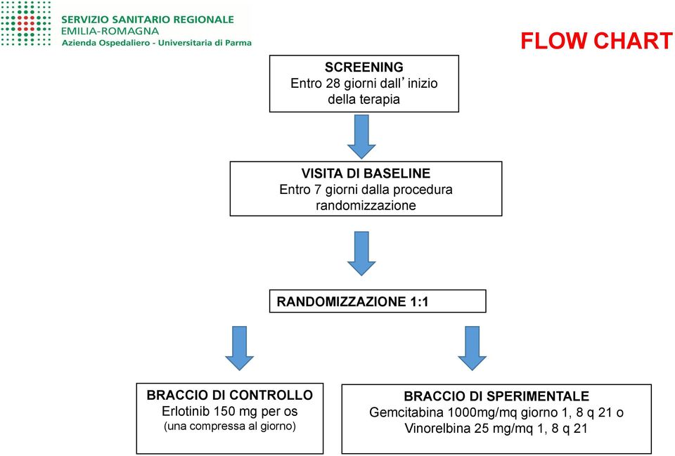 BRACCIO DI CONTROLLO Erlotinib 150 mg per os (una compressa al giorno) BRACCIO