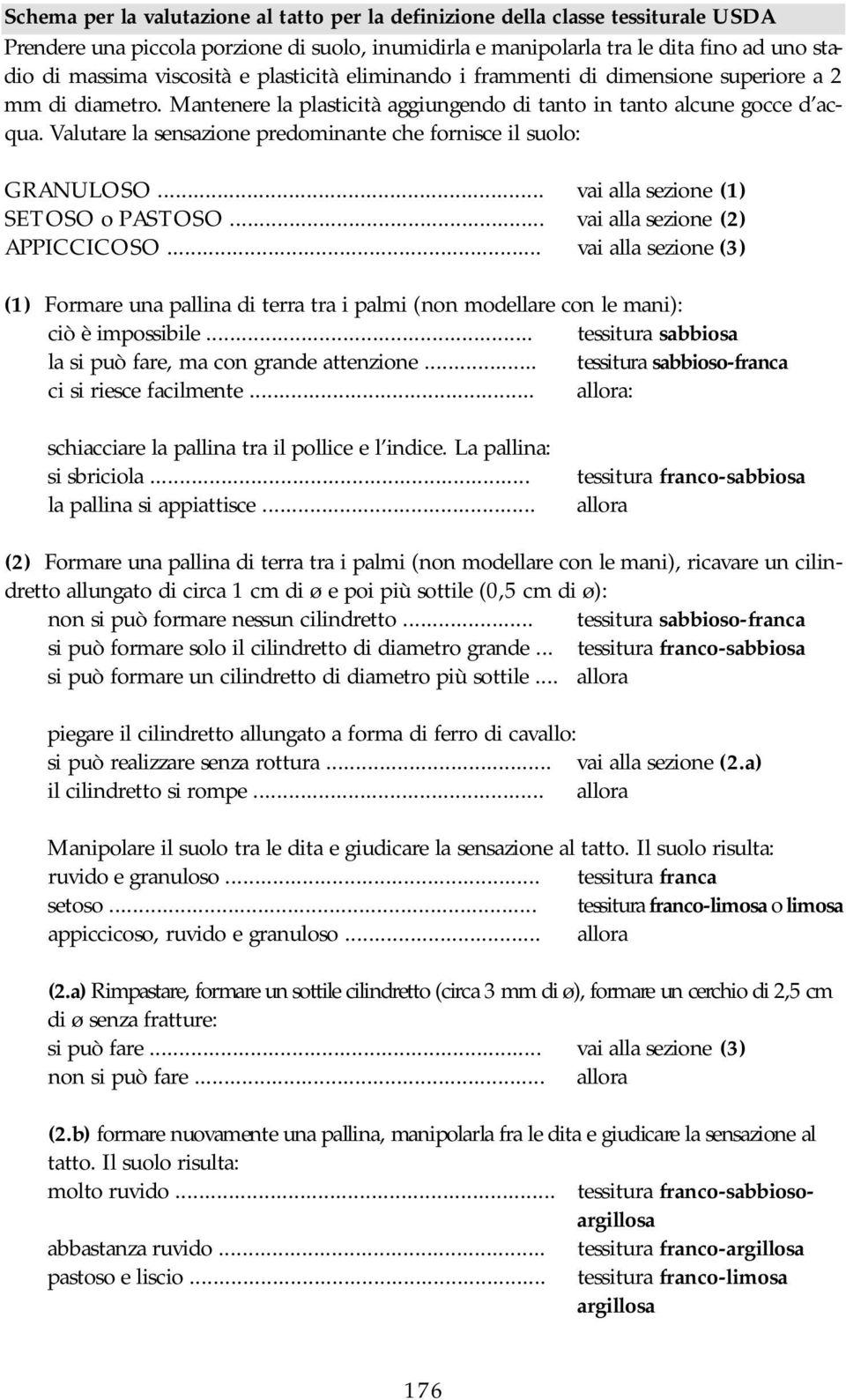 Valutare la sensazione predominante che fornisce il suolo: GRANULOSO... vai alla sezione (1) SETOSO o PASTOSO... vai alla sezione (2) APPICCICOSO.