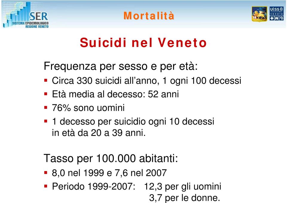 per suicidio ogni 10 decessi in età da 20 a 39 anni. Tasso per 100.