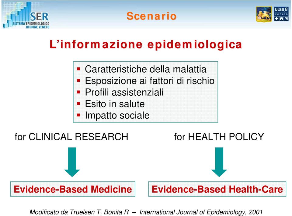 CLINICAL RESEARCH for HEALTH POLICY Evidence-Based Medicine Evidence-Based