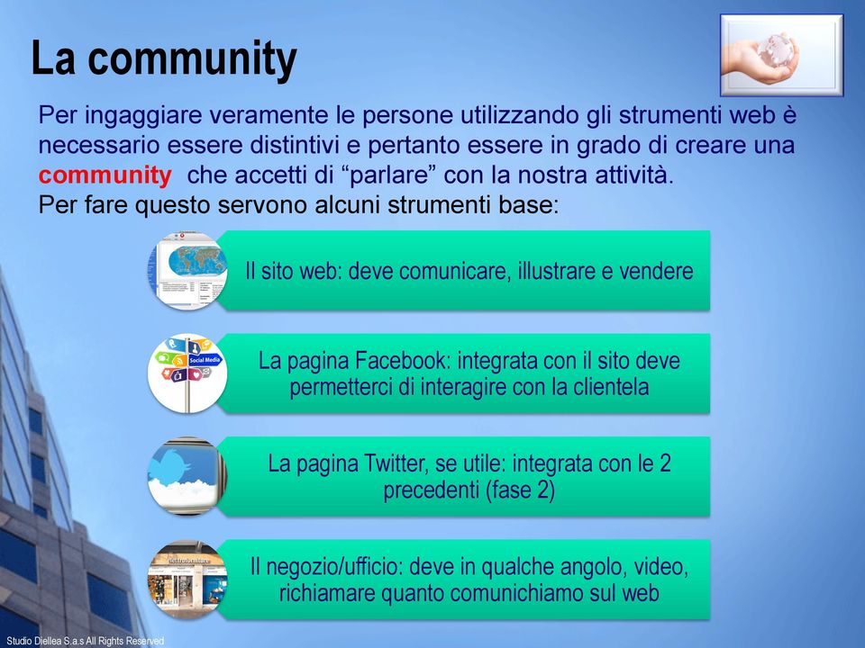 Per fare questo servono alcuni strumenti base: Il sito web: deve comunicare, illustrare e vendere La pagina Facebook: integrata con il