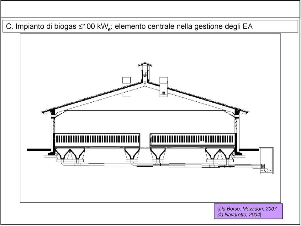 gestione degli EA [Da Borso,