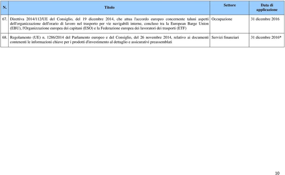 lavoratori dei trasporti (ETF) 68. Regolamento (UE) n.